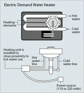 Tankless Water Heater for your Raleigh Home